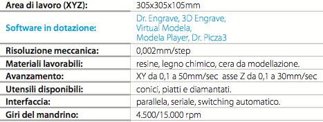 curando in particolare la modellazione dei giunti