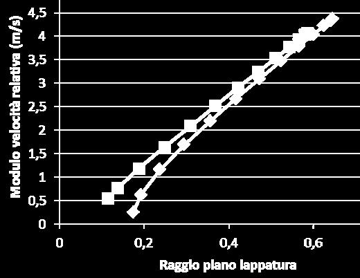 15000 10000 5000 0 α 1 2 3 4 5