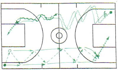 nel basket: andature organizzate ed elementi tecnici II Legenda: esercizio A- discesa a due in scivolamento laterale; tagliafuori