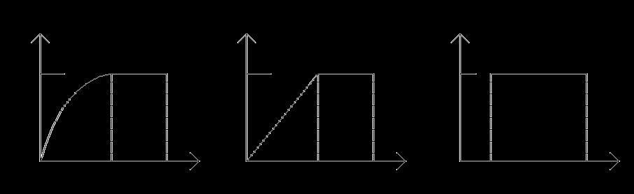 Verifiche agli stati limite Diagrammi di calcolo tensione-deformazione del cls σ σ σ f cd f cd f cd Per le classi di resistenza superiore a C50/60 si può porre: ε c2 = 0,20% + 0,0085%(f ck 50) ε cu =