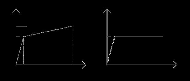 Verifiche agli stati limite Diagrammi di calcolo tensione-deform.