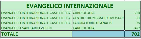 PREVENZIONE ICTUS