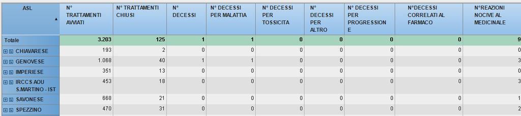 TRATTAMENTI ATTIVATI E CHIUSI IN TVP giugno 2013