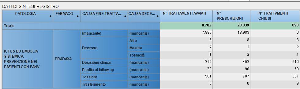 TRATTAMENTI ATTIVATI 2013 OTTOBRE 2017