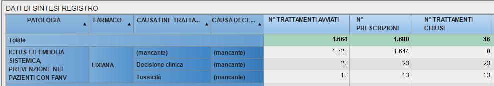 TRATTAMENTI ATTIVATI SETTEMBRE 2016 OTTOBRE