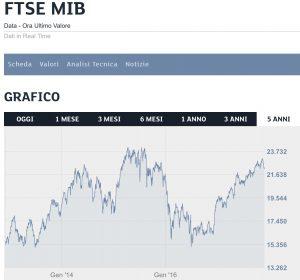 In secondo luogo dobbiamo notare che la discesa storica dell indice di volatilità del mercato americano si è interrotta, sebbene restiamo su livelli poco superiori ai minimi storici.