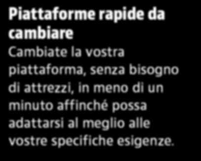 Configurazione stretta Arrivate più lontano Resistenza Piattaforme rapide da Modelli di altezza fino a