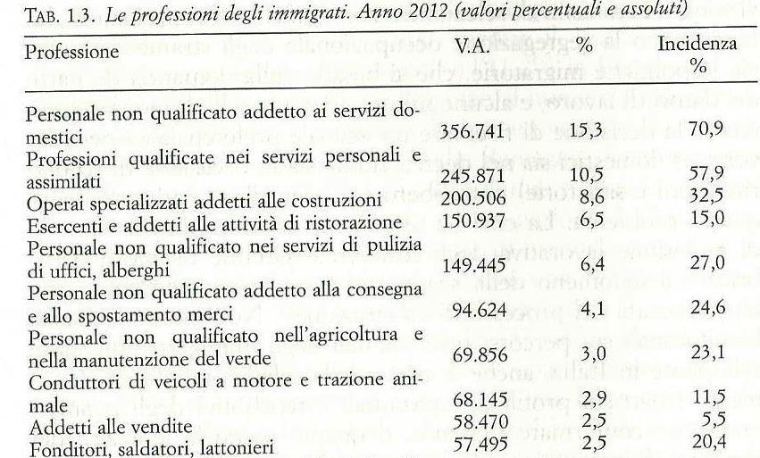 1. La recessione ha esasperato l etniticizzazione di alcune professioni 2.