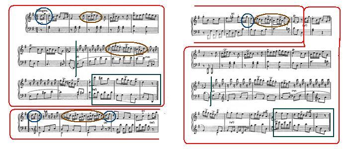 o macroformale (formale/schematica e di genere)