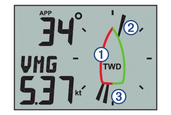 Â Ago singolo: l'angolo del vento reale (TWA) Ã Scala della bolina: il campo evidenziato viene regolato automaticamente in base alla direzione dell'imbarcazione.