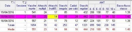 Il software segnala 1. Gli animali munti in manuale 2.