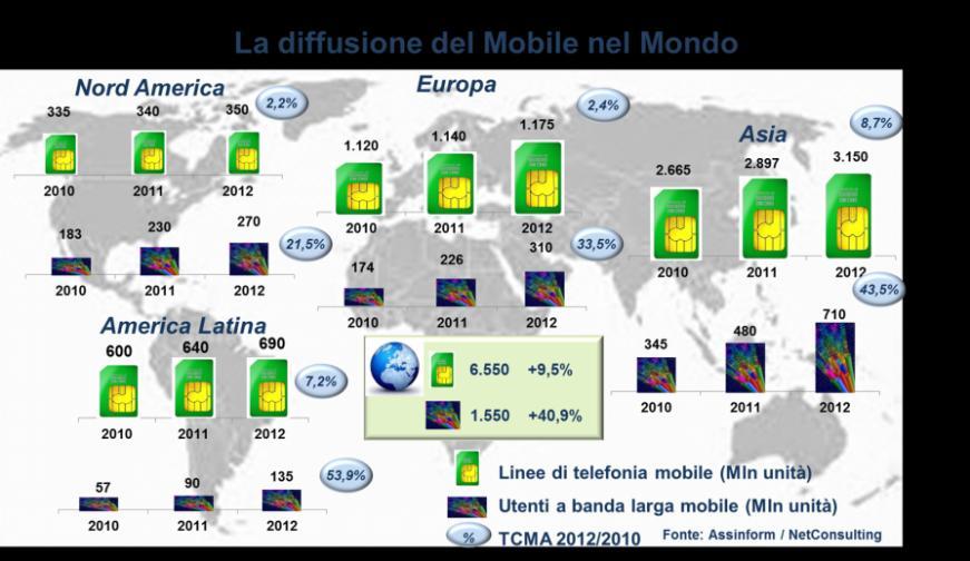 aree mondiali