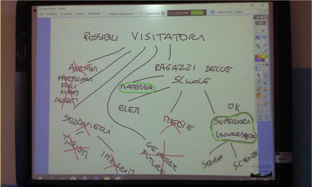 POSSIBILI DESTINATARI: La classe ha individuato i possibili