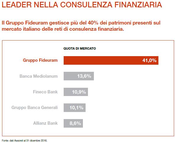 gestione del risparmio, laddove conti correnti, depositi e BOT costituivano le