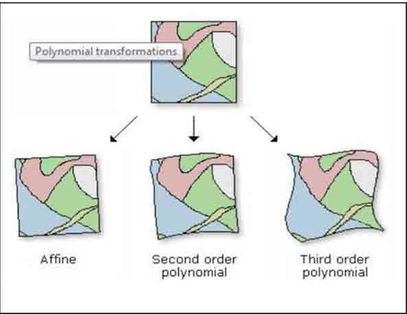 Figura 26. Differenze nell'uso delle trasformazioni polinomiali. I punti che sono individuati devono coprire il più possibile tutte le zone dell immagine, per un migliore riposizionamento.