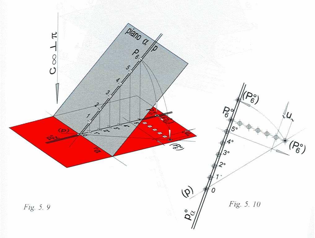 Il raggio di rotazione è l ipotenusa del triangolo rettangolo che ha per cateti rispettivamente la