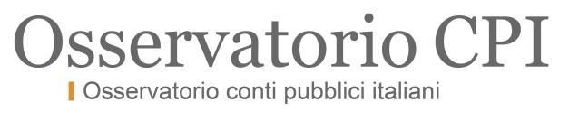Incontro con la stampa 3 novembre 2017 L Osservatorio sui Conti Pubblici Italiani - Discorso di Carlo Cottarelli L obiettivo dell Osservatorio è quello di promuovere attraverso attività di analisi e