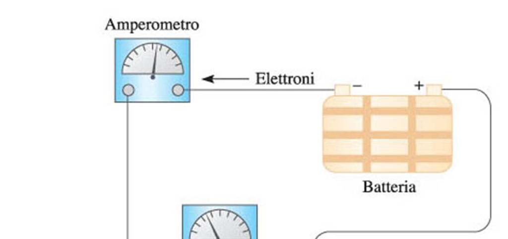 Elettrolisi di sali fusi Cella elettrolitica per la produzione di sodio e