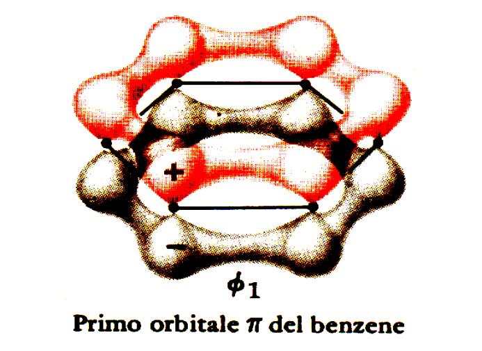 Il legame σ C-C è formato per accoppiamento di due elettroni presenti negli orbitali sp e i 2 legami π per accoppiamento di due