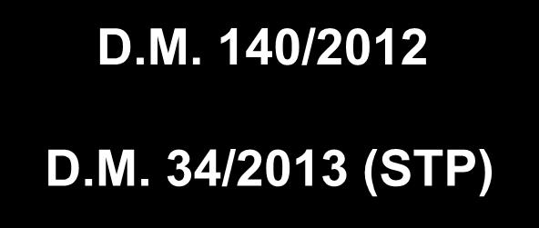 137/2012 D.L. 1/2012 (art. 9) D.M. 140/2012 D.M. 34/2013 (STP) L.