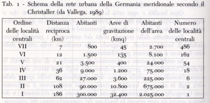 RIPARTIZIONE DELLE LOCALITA CENTRALI DELLA GERMANIA MER.