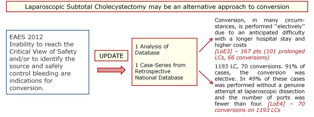 risultare un aumento del rischio di lesione biliare o vascolare, e possa essere preso in considerazione l abbandono di una insistente ricerca delle strutture anatomiche, adottando una strategia