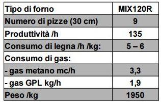 Con la rotazione della base della camera di cottura si ottengono una performance più uniforme, una maggiore produttività e delle condizioni di lavoro migliori, anche grazie al fatto che si utilizza