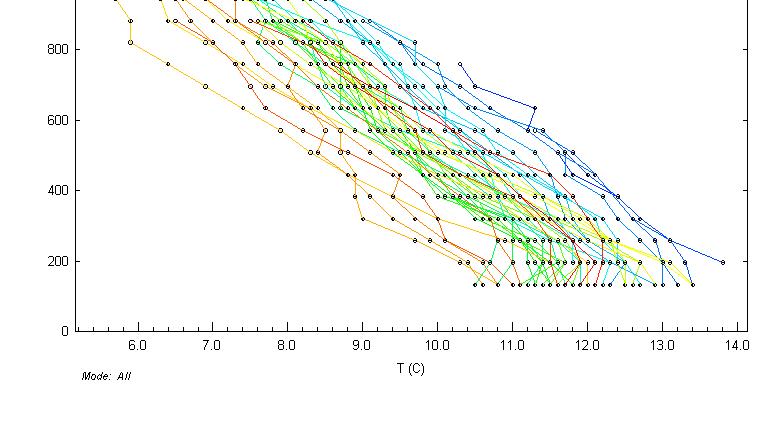 Misure in atmosfera estraibili dalla base dati ottenute utilizzando Wind Profiler e RASS consentono una caratterizzazione fine