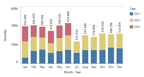 Sono disponibili solo i dati relativi alla prima metà del 2013 (barre rosse). Colori e legenda Nella seguente mappa ad albero i valori del margine vengono presentati per mese e per anno.