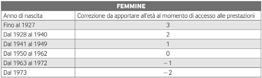 I coefficienti