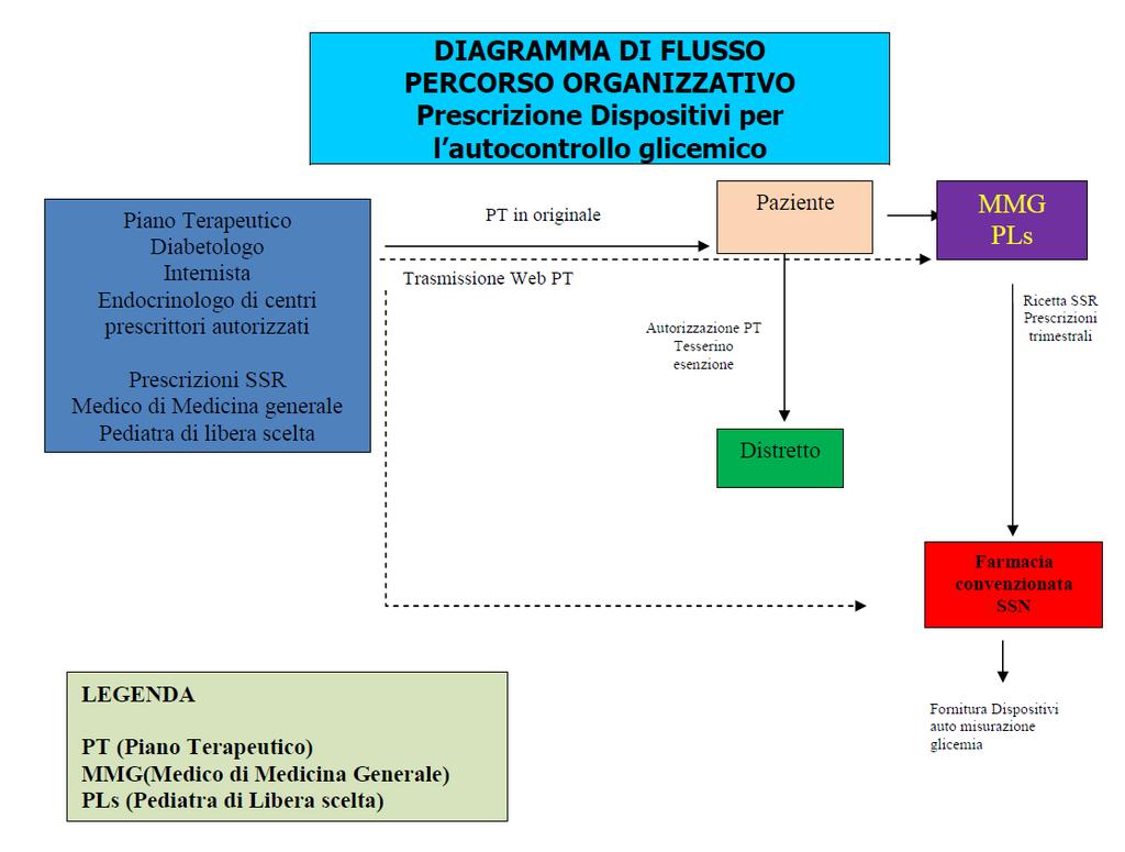 FLOW-CHART