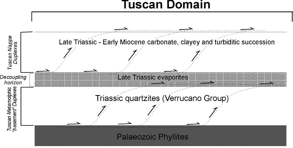 THE MONTE PENNA THRUST, SOUTHERN TUSCANY 87 Fig.