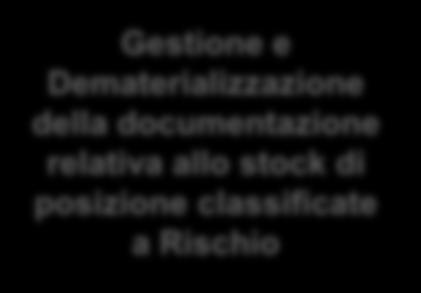 Efficientamento Gestione Documentale Situazione Attuale ed Obiettivi Gestione e Dematerializzazione della documentazione relativa allo stock di posizione classificate a Rischio Situazione Attuale