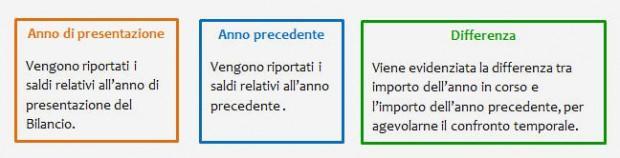 1. Bilancio Europeo IV Direttiva La IV Direttiva CEE ha avviato un processo di unificazione formale e sostanziale in tema di bilancio di esercizio che si inserisce in un contesto più ampio di