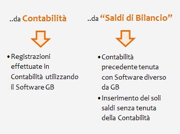 Questa form riporta i dati che provengono Dall Opzione Visualizza dettagli si attivano i richiami ai conti per le poste movimentate.