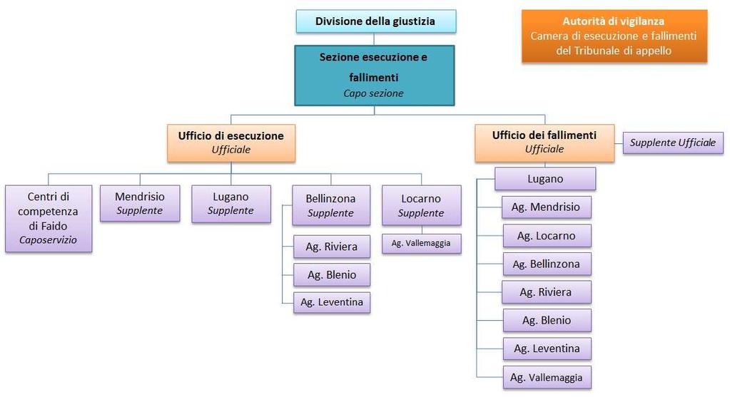 attuale  fallimenti - nuova