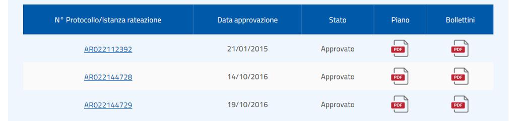 Nel menu a tendina vedrai l elenco delle province in cui risultano