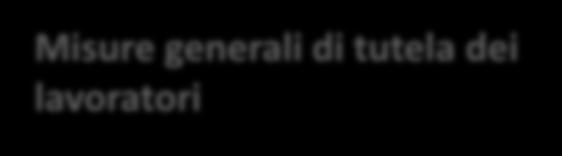 81/2008 Titolo IV Misure per