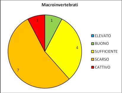 Stato delle Acque superficiali del Veneto Anno 2012 Bacino del fiume - 5.1.4.