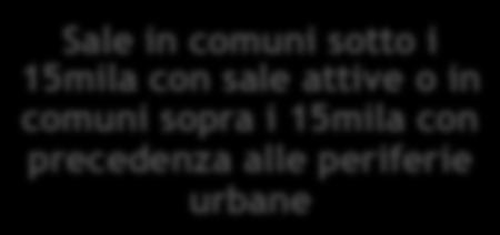 attive Sale in comuni sotto i 15mila con sale attive o in comuni sopra i 15mila con precedenza alle