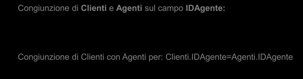Congiunzione: R P S (2) Congiunzione di Clienti e Agenti sul campo IDAgente: Clienti IDAgente