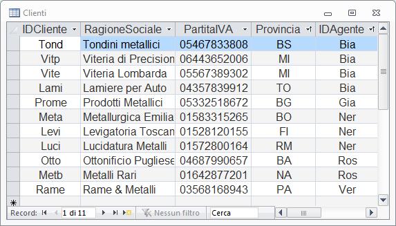 Il database degli