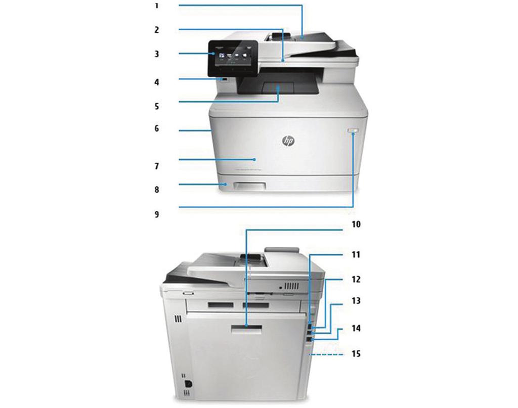Panoramica del prodotto Serie stampanti multifunzione HP Color LaserJet Pro M477 1. Alimentatore automatico (ADF) da 50 fogli 2. Scanner a superficie piana: carta fino a 216 x 356 mm 3.