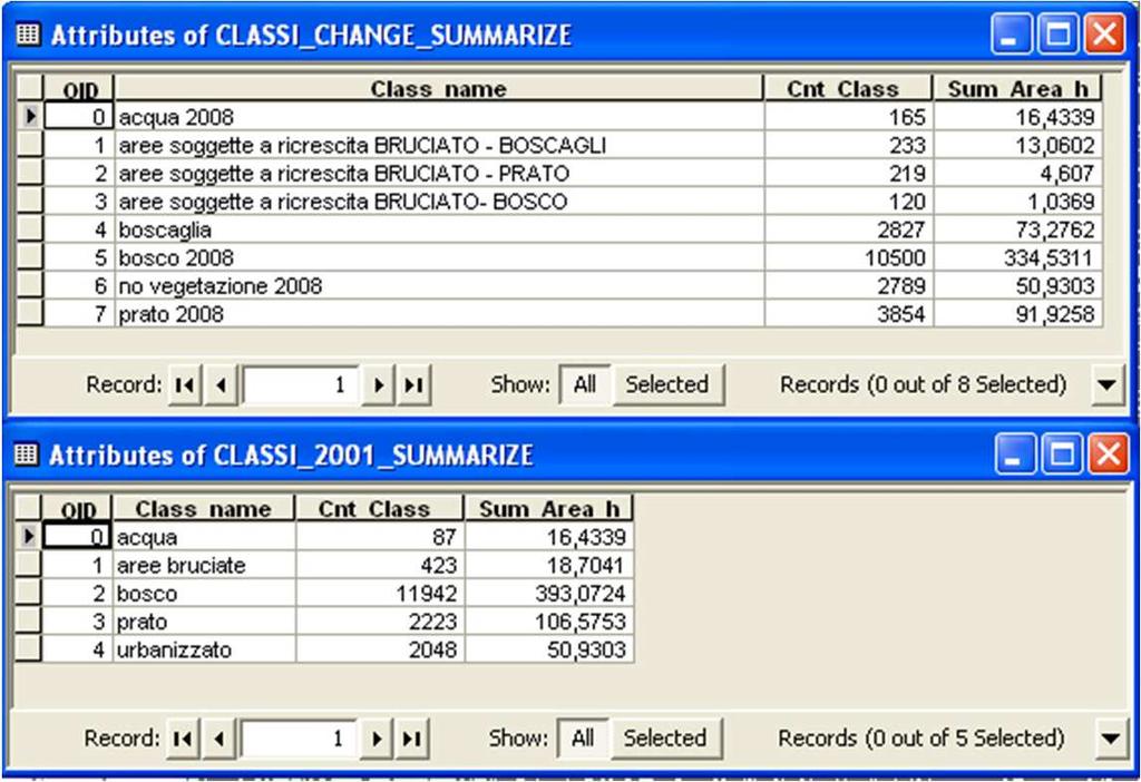 Esportazione dei dati Per stimare l entità della ricrescita le classificazioni del livello CHANGE e del livello 2001 sono stati