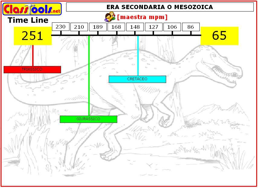 L'era Mesozoica va da 251 a 65 milioni di anni fa e si
