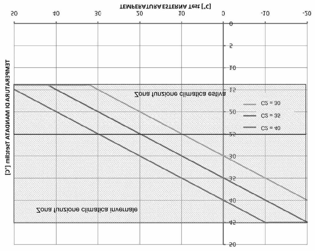 IMPIEGO Le valvole motorizzate Diamix PR e Compamix PR trovano specifico impiego per la regolazione della temperatura ed il controllo dei moderni impianti di riscaldamento e/o raffrescamento a