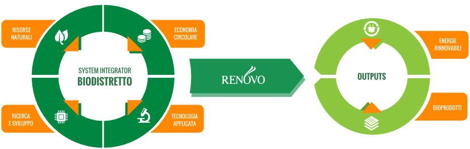 Renovo S.p.A.