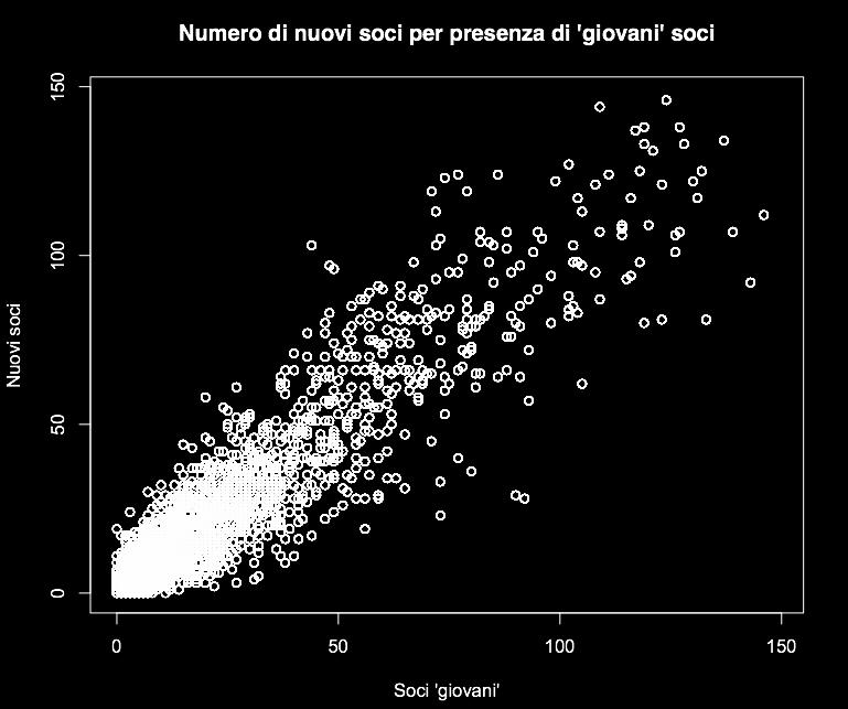 7 PIU NUOVI SOCI DOVE