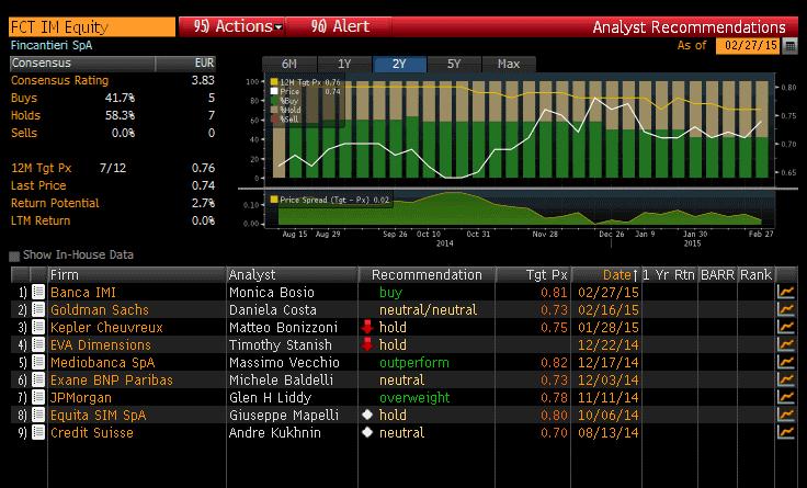 I provider di informazioni finanziarie (es.