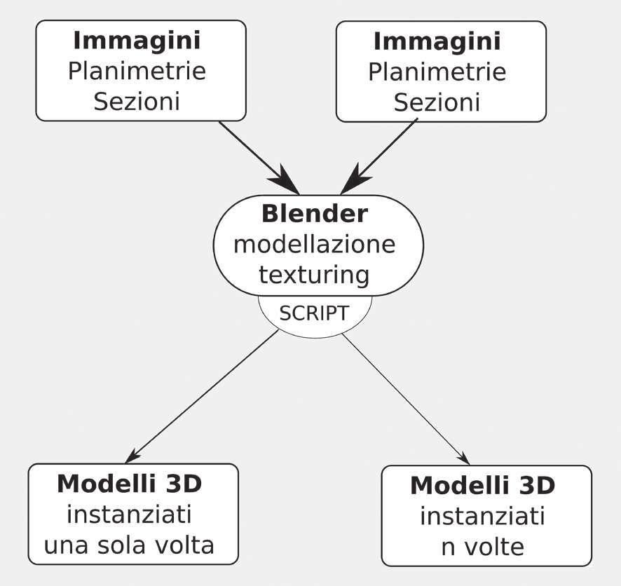 436 BRUNO FANINI, EMANUEL DEMETRESCU, DANIELE FERDANI, SOFIA PESCARIN Fig.